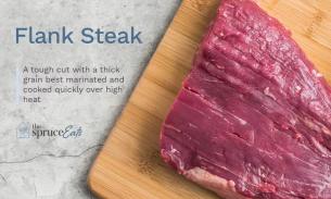 🧧6月22日-周四🚚派货🐮法兰克牛排 🥩 你就是大厨一只牛仅有的两块瘦肉 嫩滑有咬感 🧡 味香不油腻 